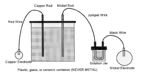 Cell Battery Diagram also Rechargeable Battery Diagram further Battery ...