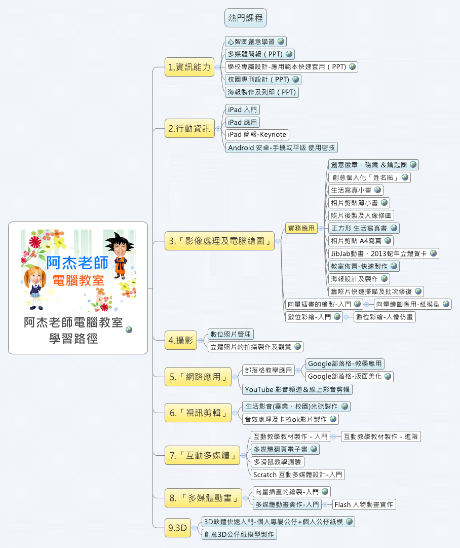 阿杰老師電腦教室-學習路徑