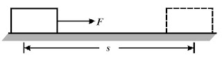 Sebuah balok yang berpindah sejauh karena gaya memiliki usaha W=Fs