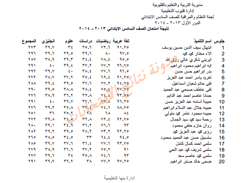 مديرية التربية والتعليم بالقليوبية-نتيجة الصف السادس الأبتدائى الترم الثانى 2014 بالأسم ورقم الجلوس