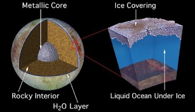 Ilmuwan Mendeteksi Uap Air Di Bulan Milik Jupiter, Europa