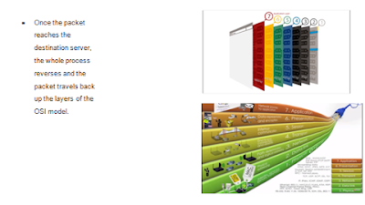 Role of OSI layer when open a webpage in 7 Layers