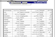 كل ما يحتجه طالب الصف الثالث الاعدادي في اللغه الانجليزيه في 16 ورقه فقط