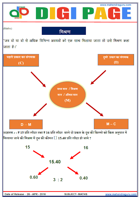 DP | MIXTURE & ALLIGATION | 26 - APR - 17 | IMPORTANT FOR SBI PO