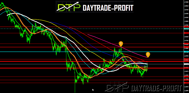 GBP USD PRICE ANALYSIS: