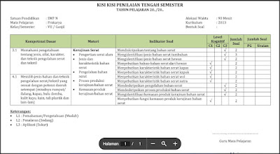 Kisi-Kisi Soal PTS Prakarya Kelas 7 Semester 1 2023