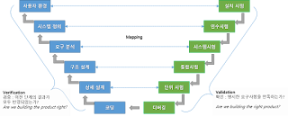   애자일 방법론, 애자일 방법론 장단점, 애자일 방법론 pdf, 애자일방법론 장점, 애자일 방법론 ppt, 애자일 방법론 종류, 애자일 방법론 xp, agile 방법론 정의, 애자일 방법론 산출물, 애자일 스크럼, agile 뜻