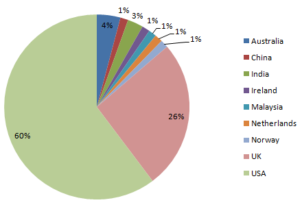 Where Authors Are From