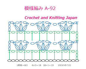 かぎ針編み・変わり玉編み模様の編み方 A-92 Crochet Cluster Stitch / Crochet and Knitting Japan