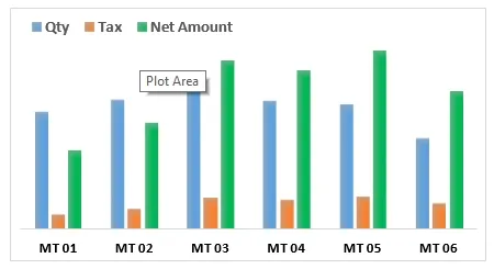 How To Create Chart In Excel