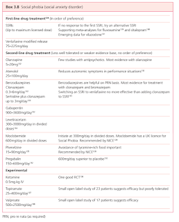 Social phobia (Social anxiety disorder)