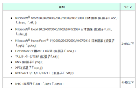 対応フォーマット(2012/05現在)