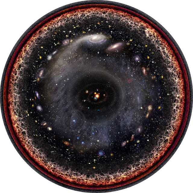 skala-logaritmik-alam-semesta-teramati-informasi-astronomi