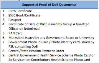 Aadhar DOB Documents