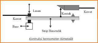 kontruksi termometer-bimetalik