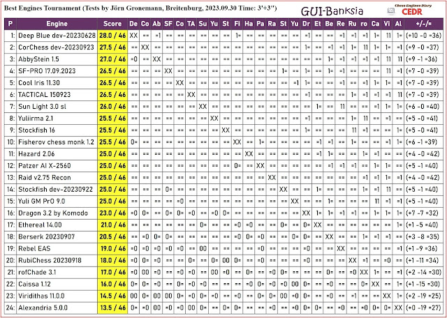 Jurek Chess Engines Rating – for Android 04-04-2020