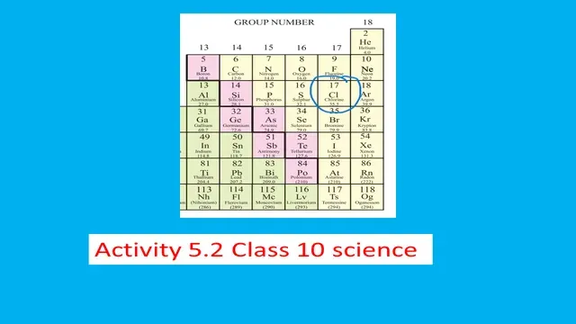 NCERT Activity 5.1 Class 10 Science Explanation with conclusion