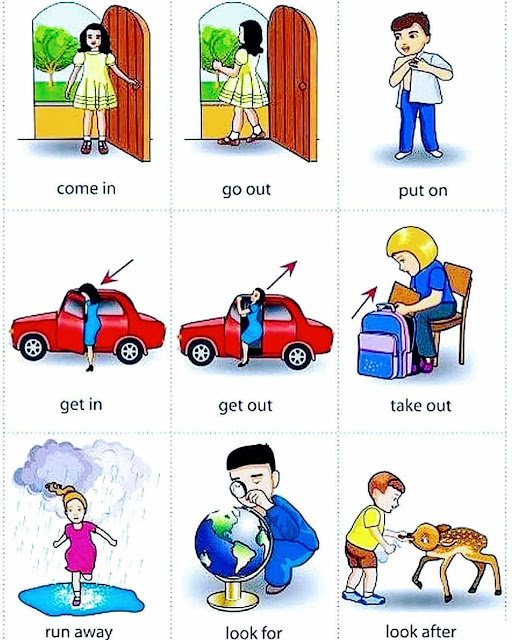 commonly used Phrasal Verbs in English