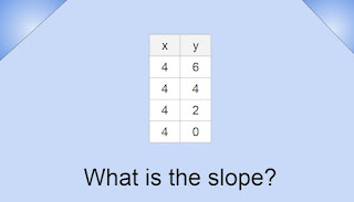 What is the slope? x values: 4, 4, 4, 4  y values: 6, 4, 2, 0
