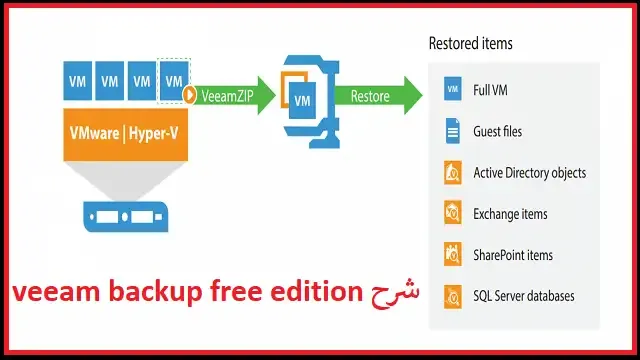 شرح veeam backup free edition