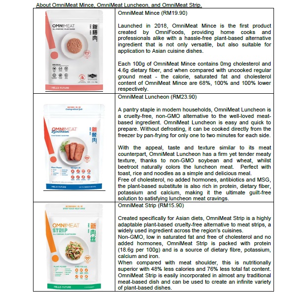 OmniMeat Products Price Malaysia