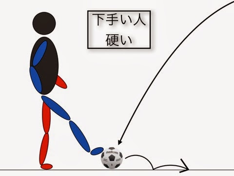 Footballhack