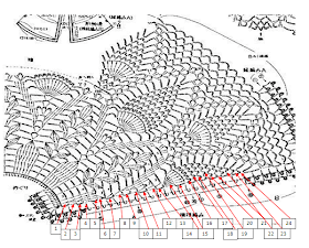 Sweet Nothings Crochet free crochet pattern blog, chart for skirt of dress,