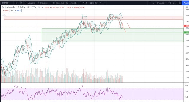 GBP/USD