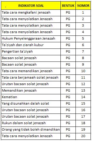 Kisi-kisi Ulangan Harian PAI Kelas XI (Penyelenggaraan Jenazah dan Dakwah khutbah tabligh)