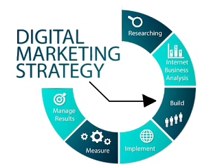 Digital Marketing Dubai