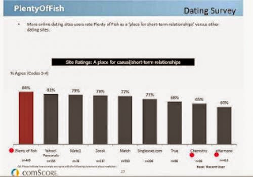 Why Older Men Want Younger Women