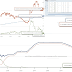 Do stock market expectations reflect the situation?