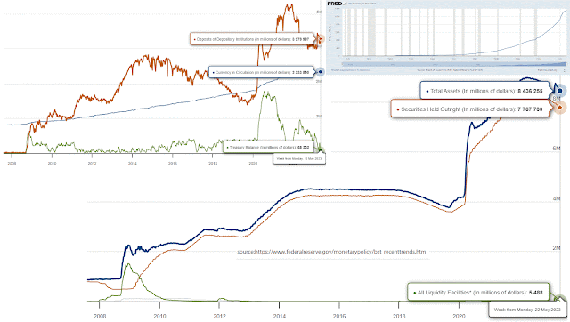 US Balance Sheet