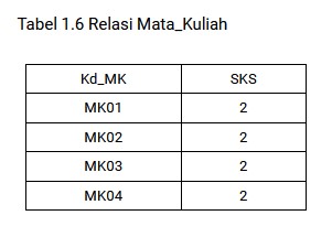 Relasi Mata_Kuliah