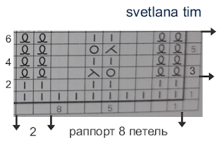 схема узора