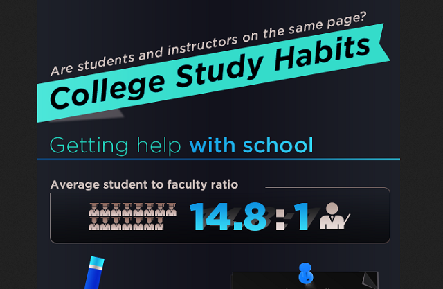 Image: College Study Habits