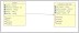 Class Diagram For Telephone Directory using Rational Rose Application