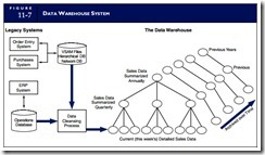 Enterprise Resource Planning Systems-0026