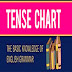 12 kinds of Tense Chart in English Grammar PDF