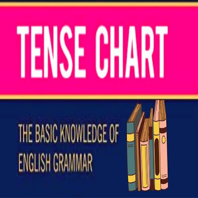 Tense Chart in English