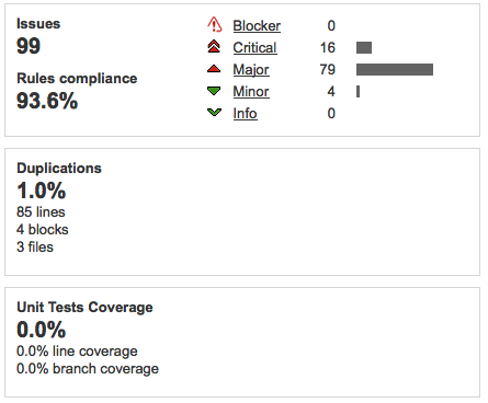 Sonarqube 3