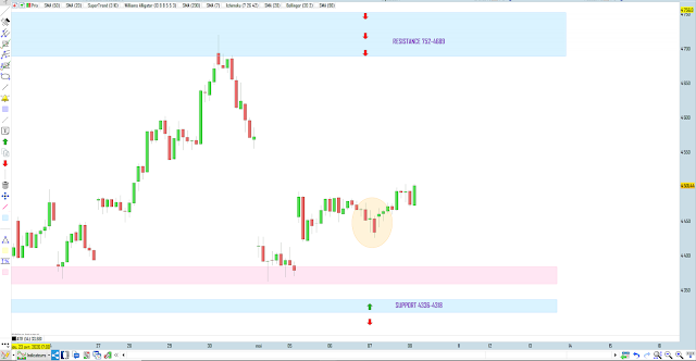 Trading cac40 07/05/20