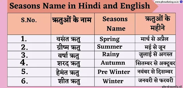 Seasons Name in Hindi and English