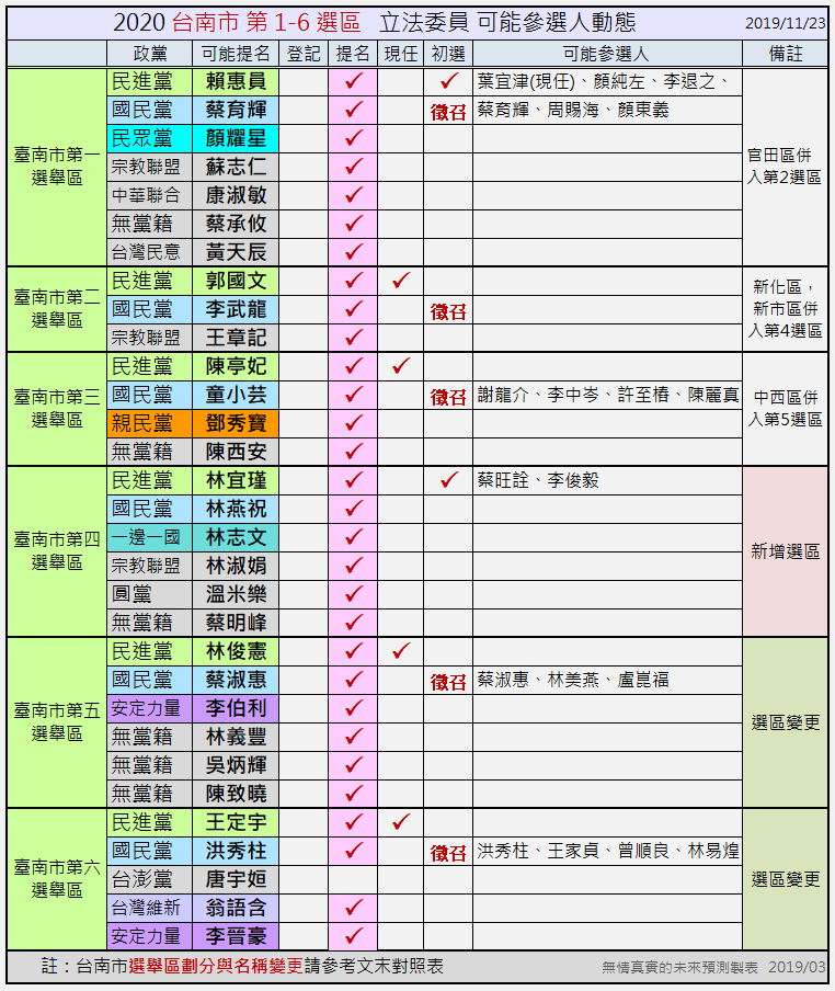 潛在可能參選候選人動態 潛在可能參選候選人動態