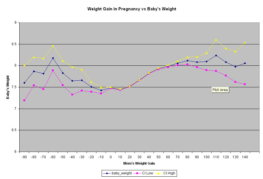 average weight chart for women. On average, the more weight