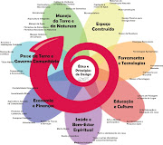 . e Filosofia. Observação e interação, captação e armazenamento de energia . (flor da permacultura colorida)