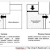 Teori dan Sistem Operasi Membrane Reverse-Osmosis (RO)