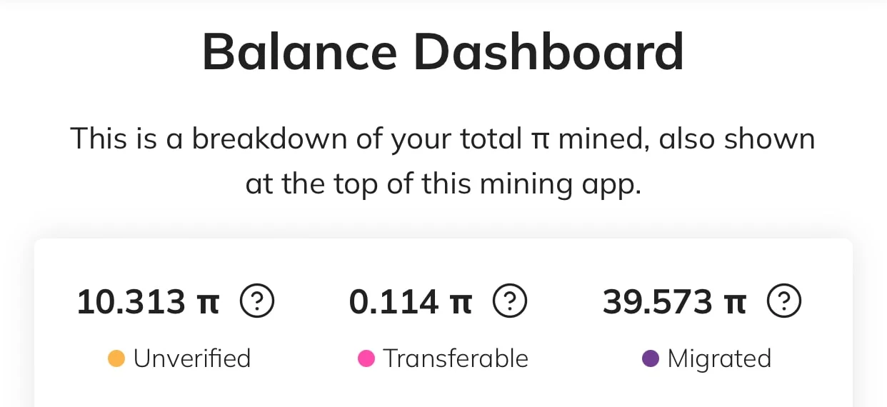 Previous mined PI dashboard