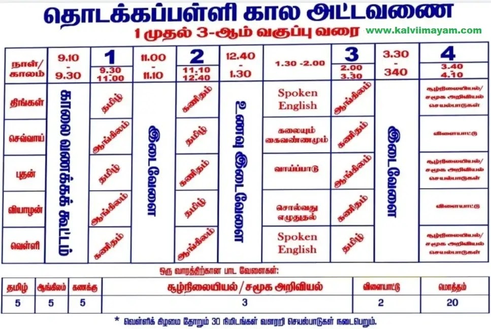 1st to 3rd Standard Time Table 2023-2024