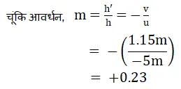 प्रकाश का परावर्तन Numerical Question Answer
